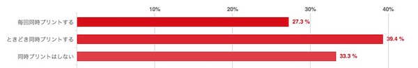 同時プリントしていますか？