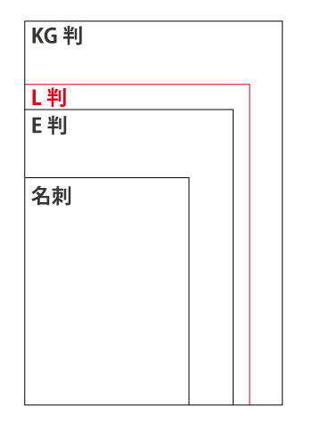 写真の「L判」って大きくないのに何で「Lサイズ」って名前なのか知っていますか？