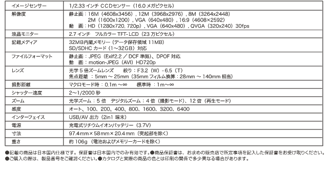 D1650 WIDE　スペック