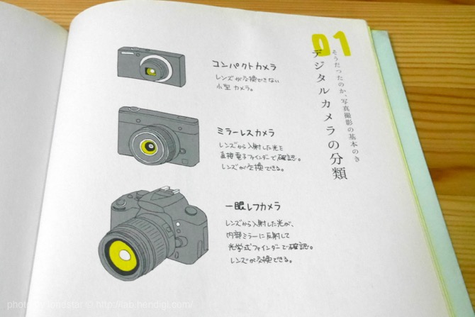 逆転の発想の写真の入門の本