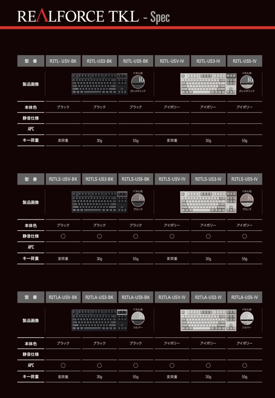 Realforce　テンキーレス　US配列