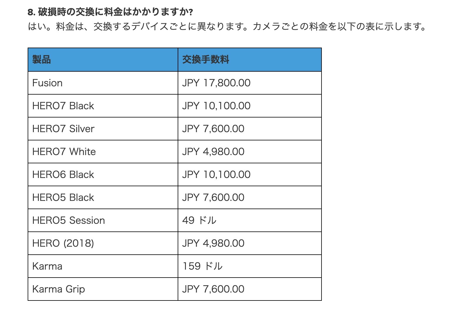 GoPro プラス　交換　手数料