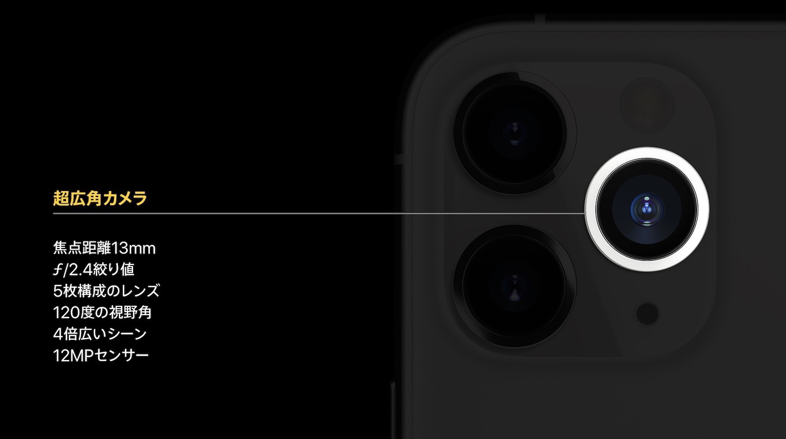 iPhone 11 Pro 超広角カメラ