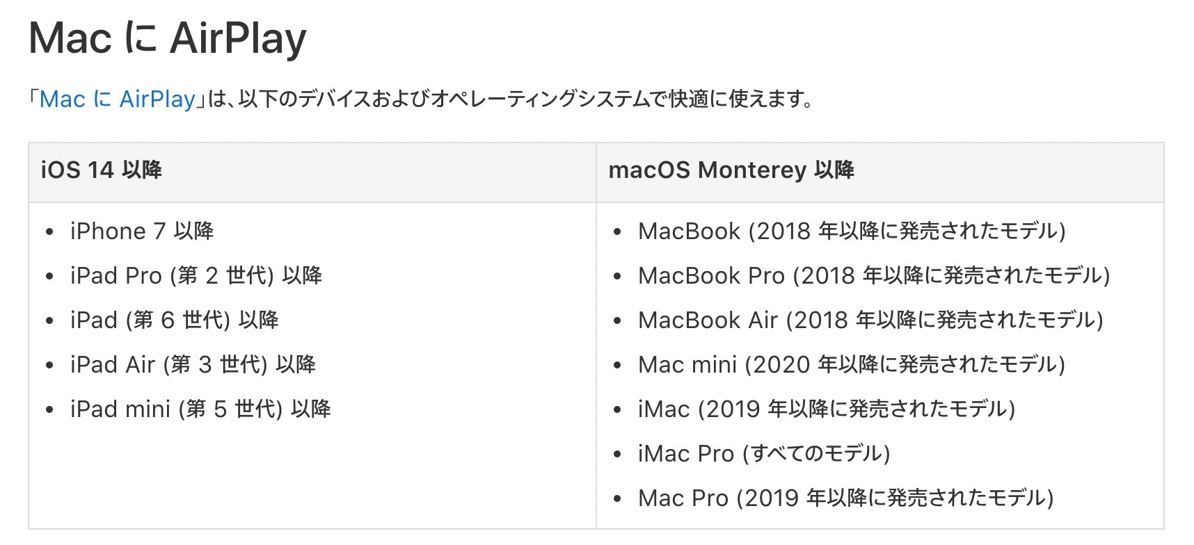 AirPlay to Mac　システム条件