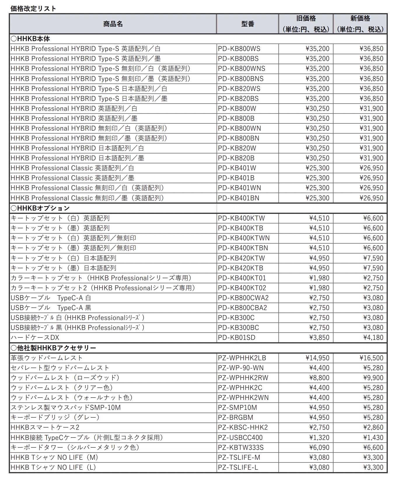 HHKB 値上げ 価格