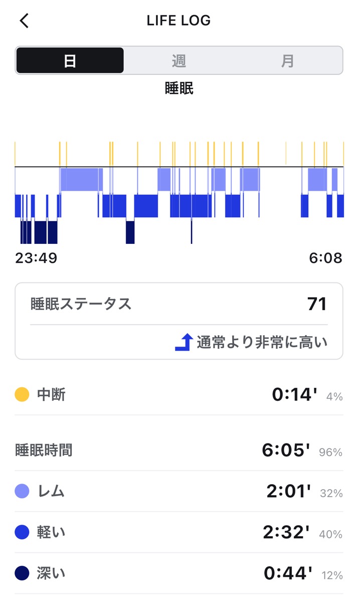 G-SHOCK スマートウォッチ　睡眠