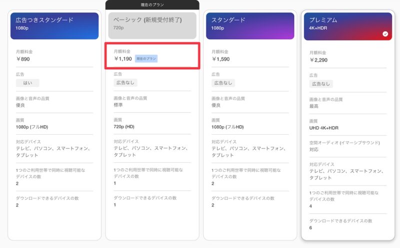 Netflix 価格