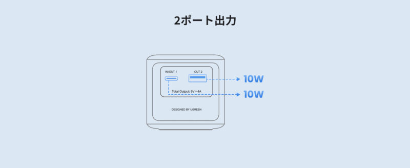 UGREEN Nexode モバイルバッテリー（12,000mAh 100W）2ポート出力