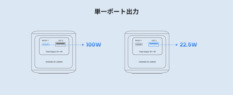 UGREEN Nexode モバイルバッテリー 12,000mAh ポート出力