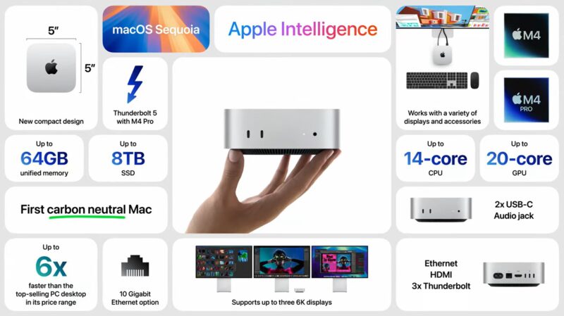 新型Mac mini 2024 スペック