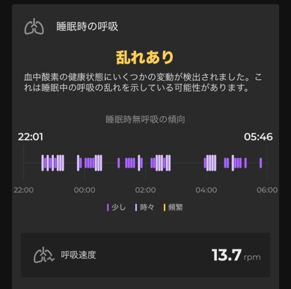 SOXAI RING　睡眠時の呼吸　データ